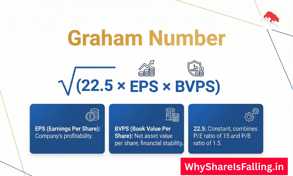 The Graham Number Formula