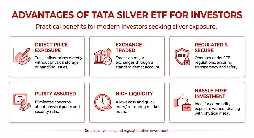 Advantages of Tata Silver ETF for Investors