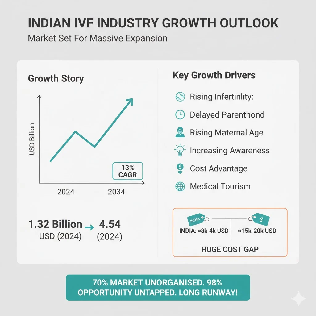 Industry Growth Story Looks Solid