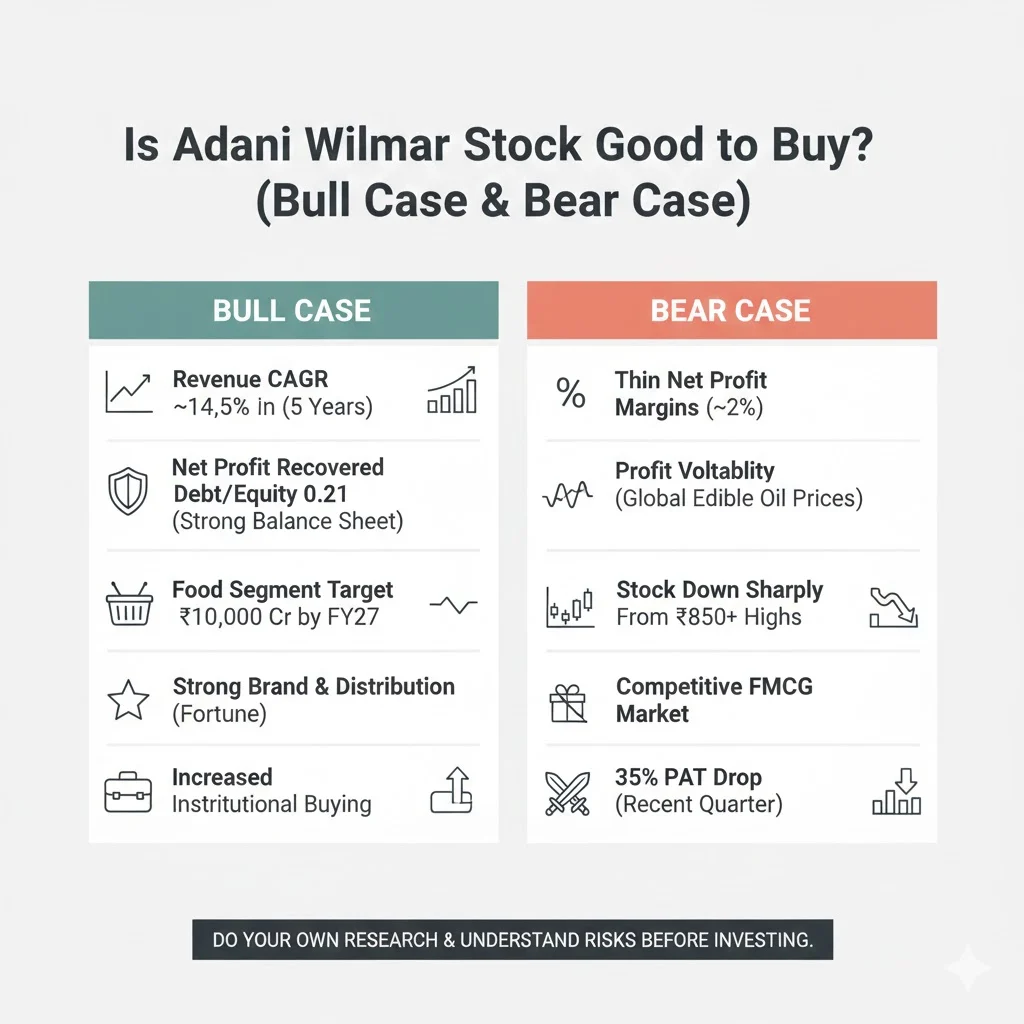 AWL Agri Business (Adani Wilmar) Share Price Target 2026 to 2050