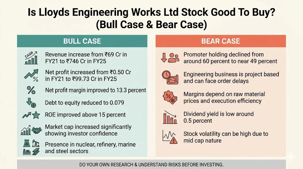 Is Lloyds Engineering Works Ltd Stock Good To Buy? (Bull Case & Bear Case