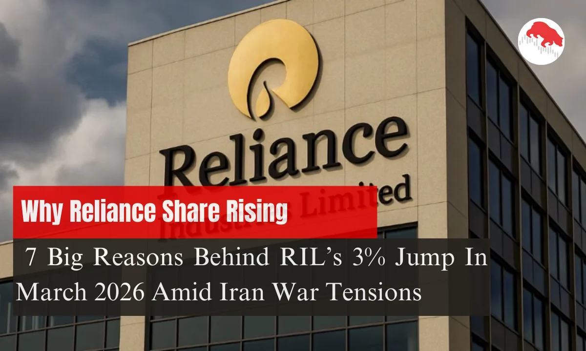 Why Reliance Share Rising: 7 Big Reasons Behind RIL’s 3% Jump In March 2026 Amid Iran War Tensions